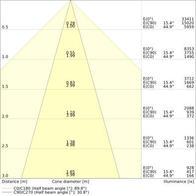 LED-Geräteträger TRUSYS#4099854190711