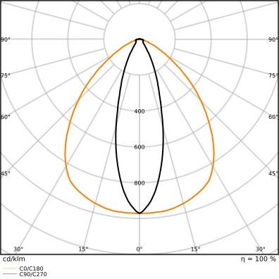 LED-Geräteträger TRUSYS#4099854190711