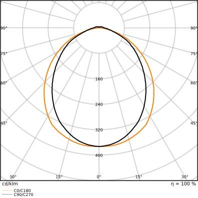 LED-Geräteträger TRUSYS#4099854190759