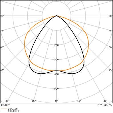 LED-Geräteträger TRUSYS#4099854190834