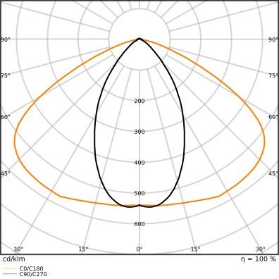 LED-Geräteträger TRUSYS#4099854190858