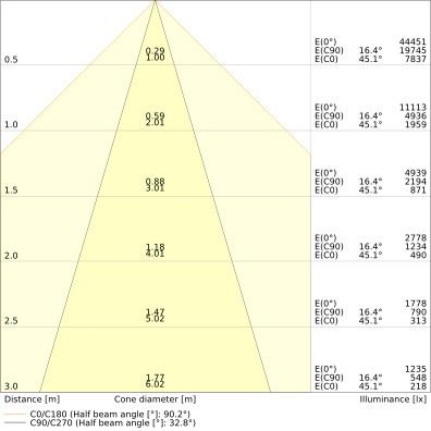 LED-Geräteträger TRUSYS#4099854190872