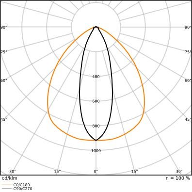 LED-Geräteträger TRUSYS#4099854190872