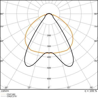 LED-Geräteträger TRUSYS#4099854190896