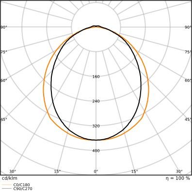 LED-Geräteträger TRUSYS#4099854190919