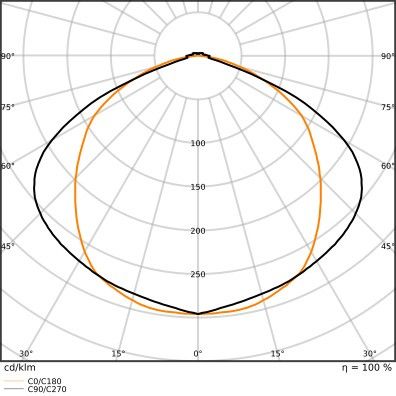 LED-Geräteträger TRUSYS#4099854191039