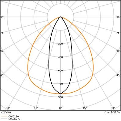 LED-Geräteträger TRUSYS#4099854191091