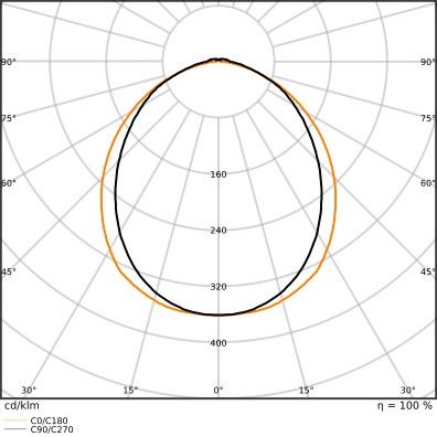 LED-Geräteträger TRUSYS#4099854191138