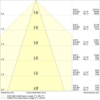 LED-Geräteträger TRUSYS#4099854191671