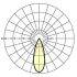 LED-Strahlermodul SRGV #19105504010