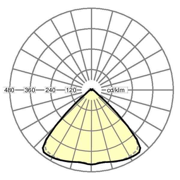 LED-Geräteträger IP54 SDGSOB 9000 840 ET