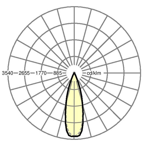 LED-Geräteträger IP54 SRGSOH/15004000830ET