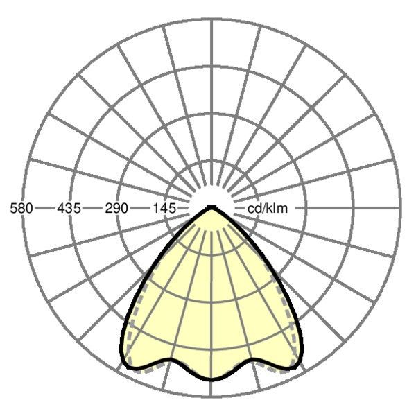 LED-Geräteträger IP54 SRGSVCTB#19537004220