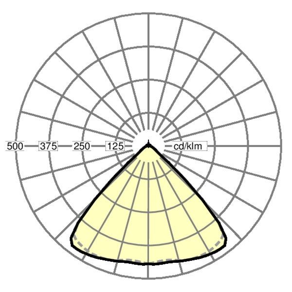 LED-Geräteträger SDGOB 4000 840 ET