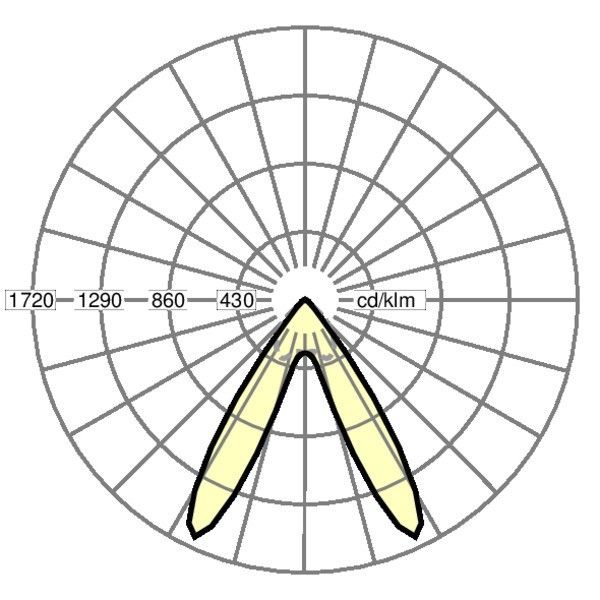 LED-Geräteträger SDGODA 4000 840 ET