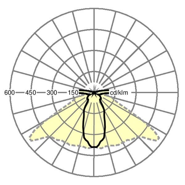 LED-Geräteträger SRGV #19070004000