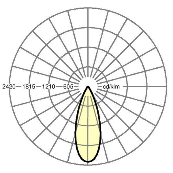 LED-Strahlermodul SRGV #19105506015