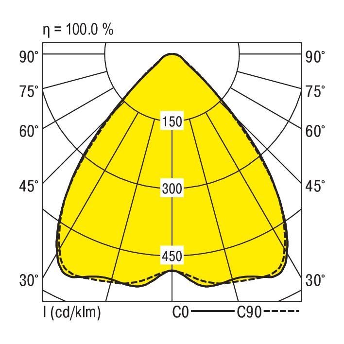 LED-Geräteträger 5pol. V-LENSES-D #1522569