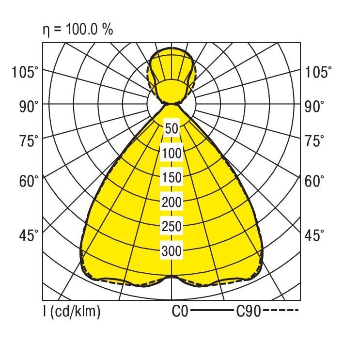 LED-Geräteträger 5pol. V-LENSES-DI #1522562