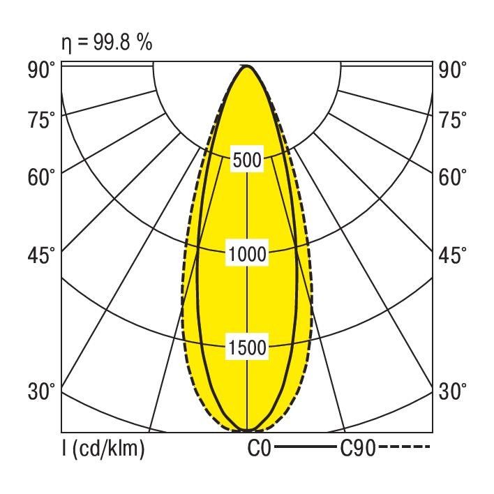 LED-Geräteträger 5pol. VLGFL1501 #1551336SI