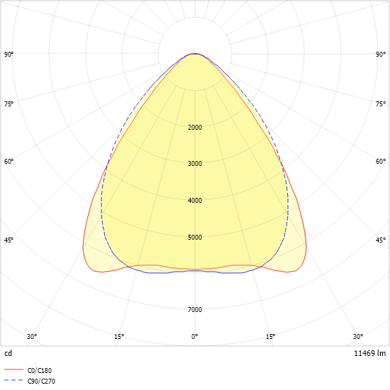 LED-Geräteträger 7pol. VL2P-GL200- #2560072