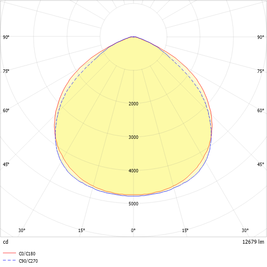 LED-Geräteträger 7pol. VL2S-GL150- #2560062