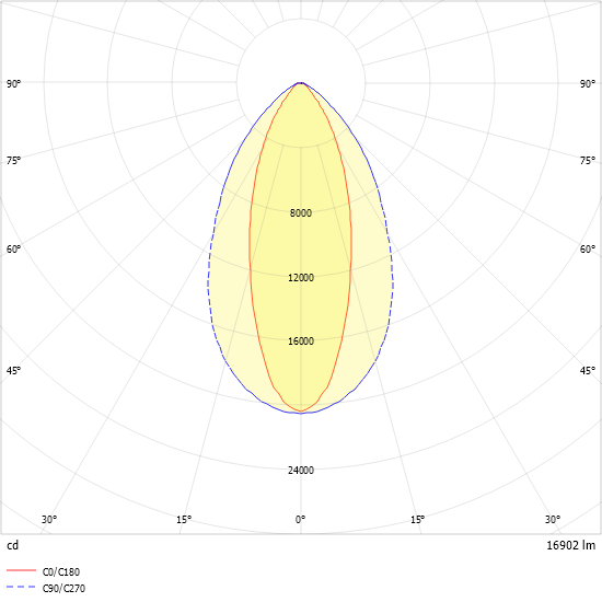 LED-Geräteträger 7pol. VL2S-GL200- #2560031