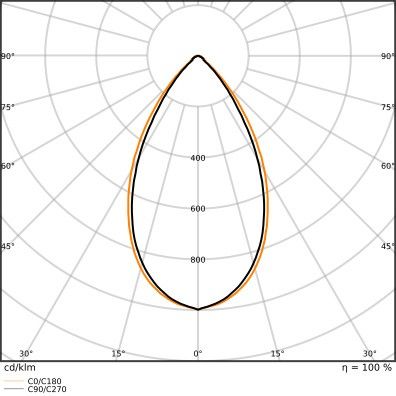 LED-Hallenleuchte 1,2m LBFLEX#4099854164170