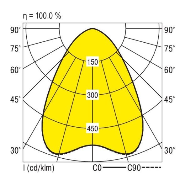 LED-Hallenstrahler LUNARO360DA #0336965