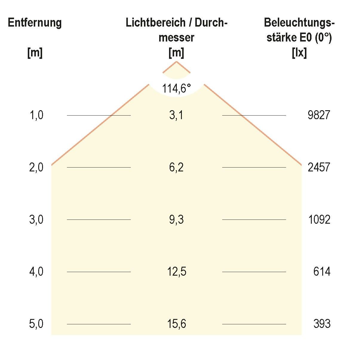 LED-Hallenleuchte HBD6520040