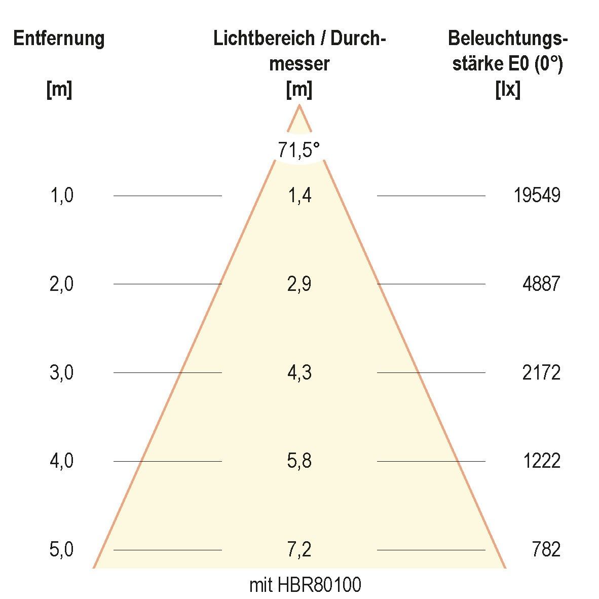 LED-Hallenleuchte HBD6520040