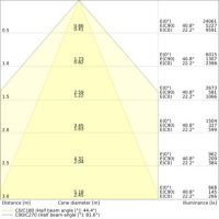 LED-Hallenleuchte 1,2m LBFLEX#4099854164156