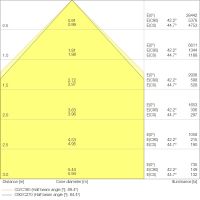 LED-Leuchte LBFLEX1200DP73W840W