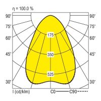 LED-Hallenstrahler LUNARO405DA #0336966