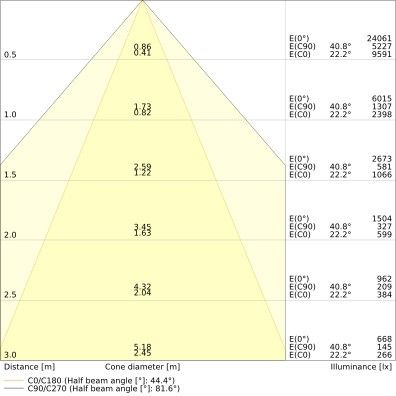 LED-Hallenleuchte 1,2m LBFLEX#4099854163838