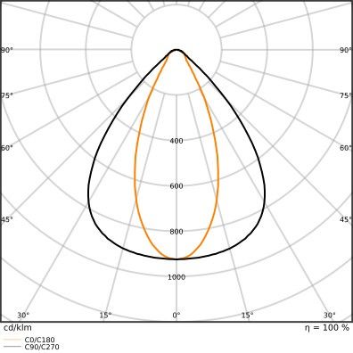 LED-Hallenleuchte 1,2m LBFLEX#4099854163838