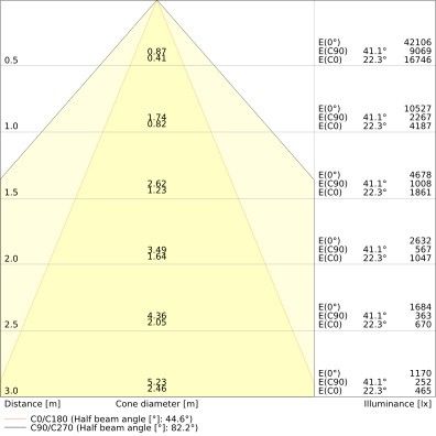 LED-Hallenleuchte 1,2m LBFLEX#4099854164118