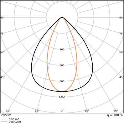 LED-Hallenleuchte 1,2m LBFLEX#4099854164118