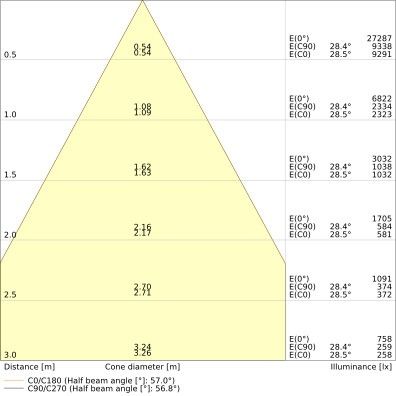 LED-Hallenleuchte 1,2m LBFLEX#4099854164132