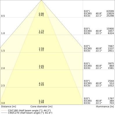 LED-Hallenleuchte 1,5m LBFLEX#4099854163616