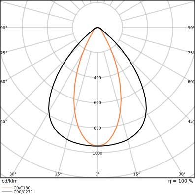 LED-Hallenleuchte 1,5m LBFLEX#4099854163616