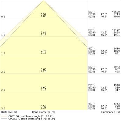 LED-Hallenleuchte 1,5m LBFLEX#4099854163678