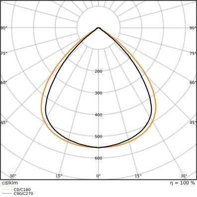 LED-Hallenleuchte 1,5m LBFLEX#4099854163678