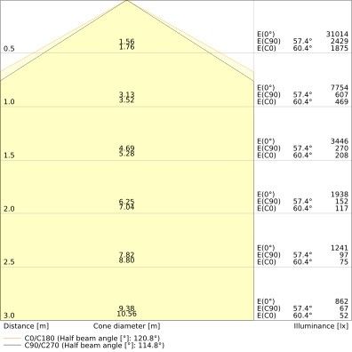 LED-Hallenleuchte 1,5m LBFLEX#4099854163692