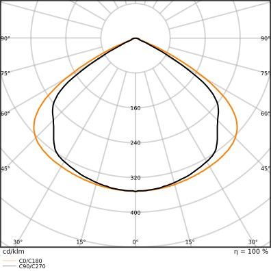 LED-Hallenleuchte 1,5m LBFLEX#4099854163692