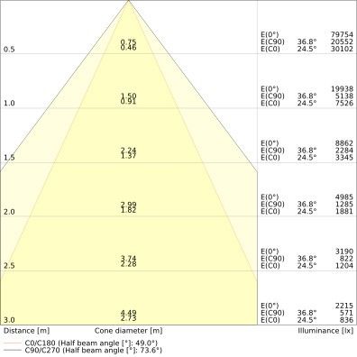 LED-Hallenleuchte 1,5m LBFLEX#4099854163715