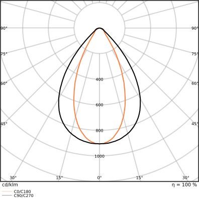 LED-Hallenleuchte 1,5m LBFLEX#4099854163715