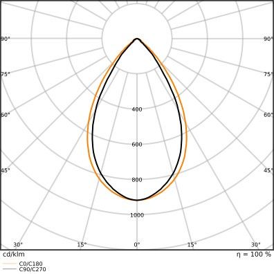 LED-Hallenleuchte 1,5m LBFLEX#4099854163753