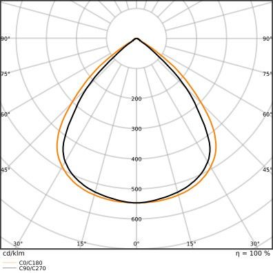 LED-Hallenleuchte 1,5m LBFLEX#4099854163791