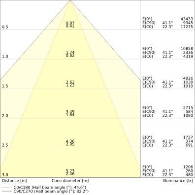 LED-Hallenleuchte 1,5m LBFLEX#4099854163852